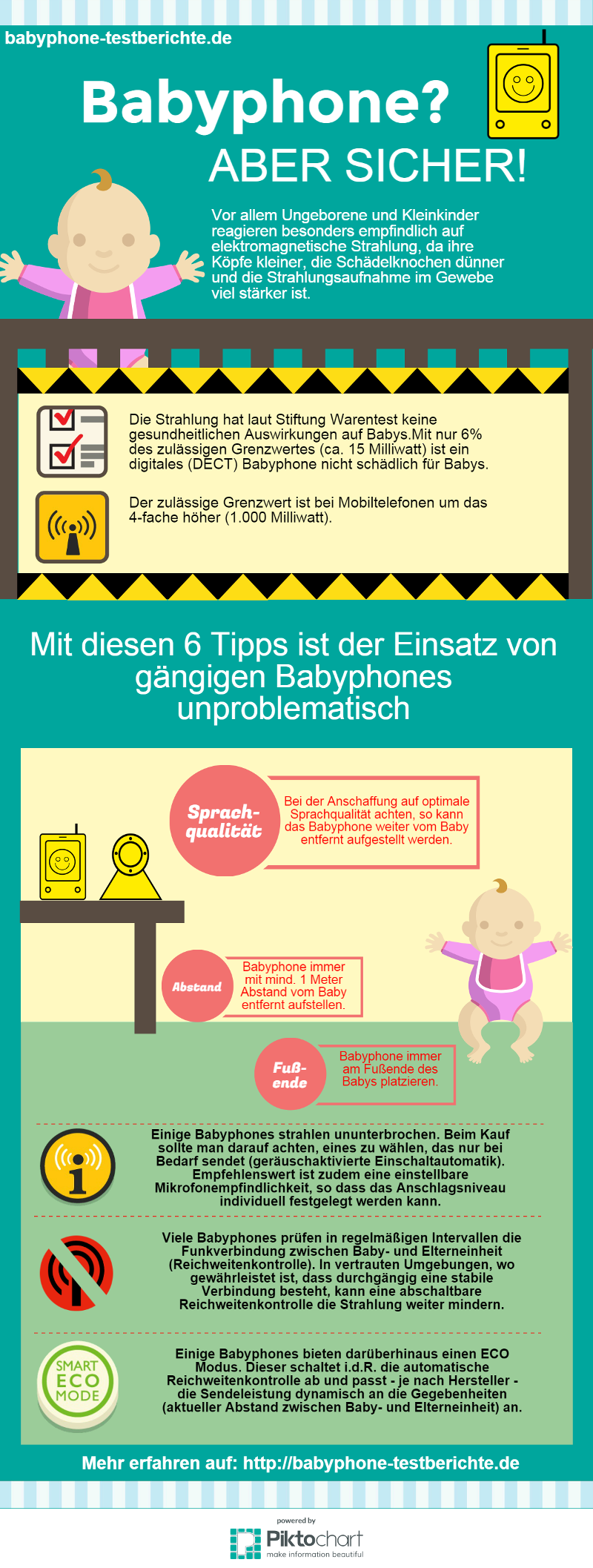 Infografik Babyphone Strahlung