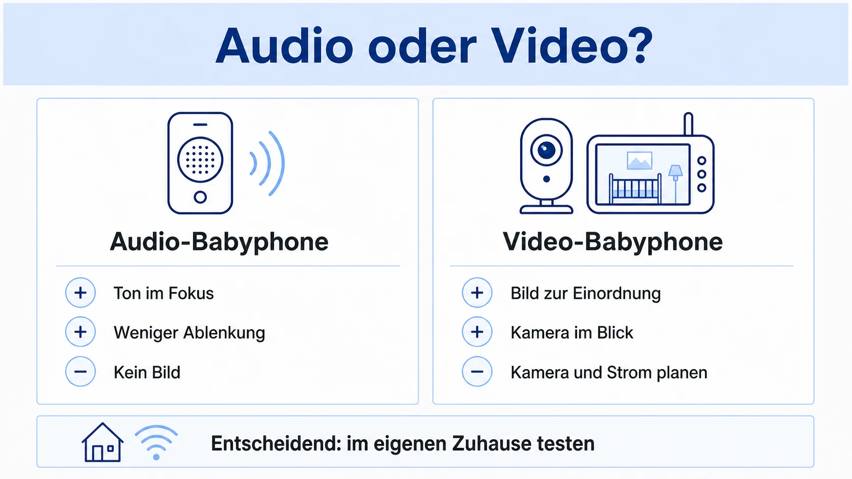 Infografik zu Video-Babyphone: Wann die Kamera sinnvoll ist und worauf Eltern achten sollten