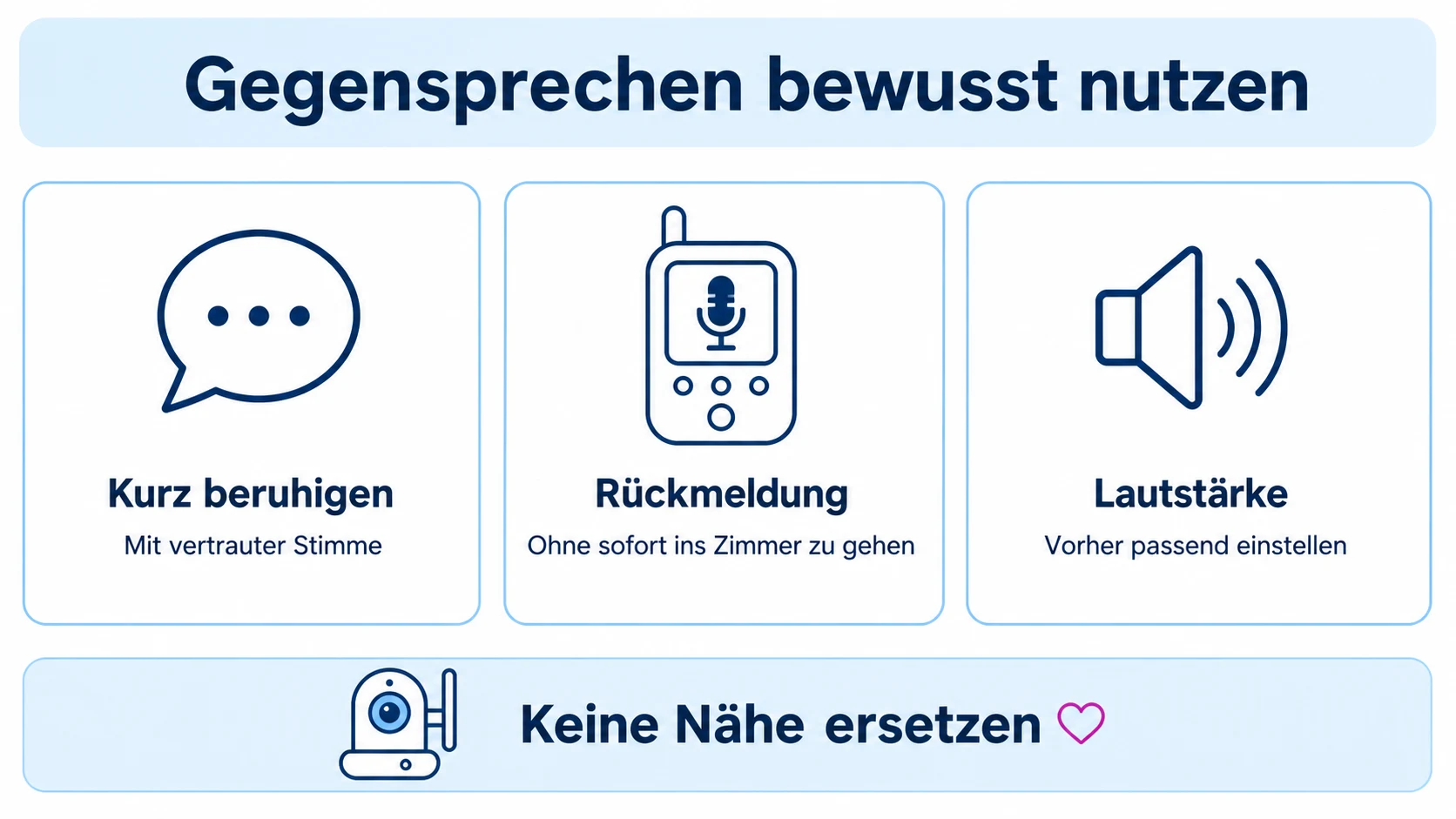 Infografik zu Babyphone mit Gegensprechfunktion: Wann die Sprechfunktion hilfreich ist
