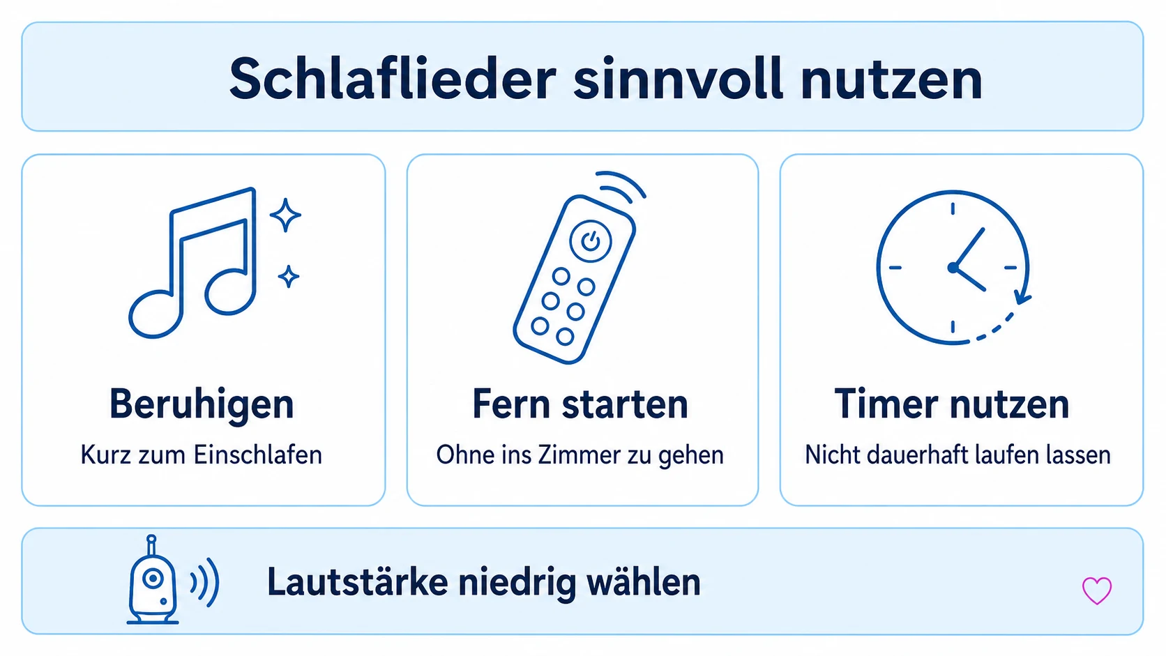 Infografik zu Babyphone mit Schlafliedern: Wann die Funktion sinnvoll ist