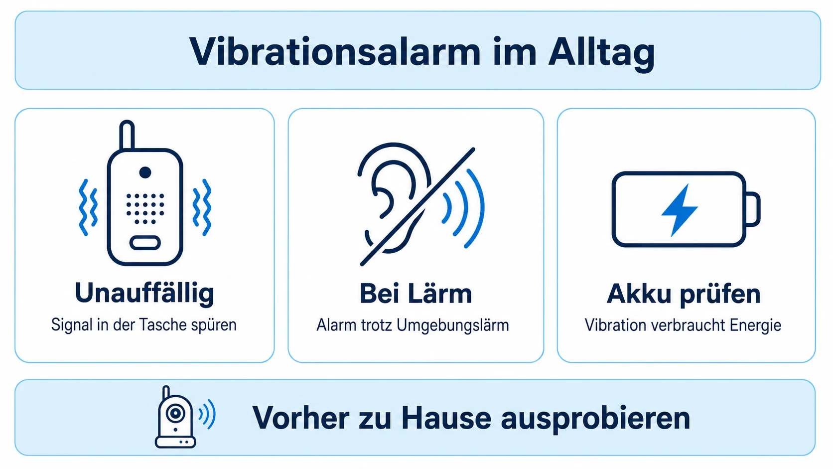 Infografik zu Babyphone mit Vibrationsalarm: Wann Vibration wirklich hilft